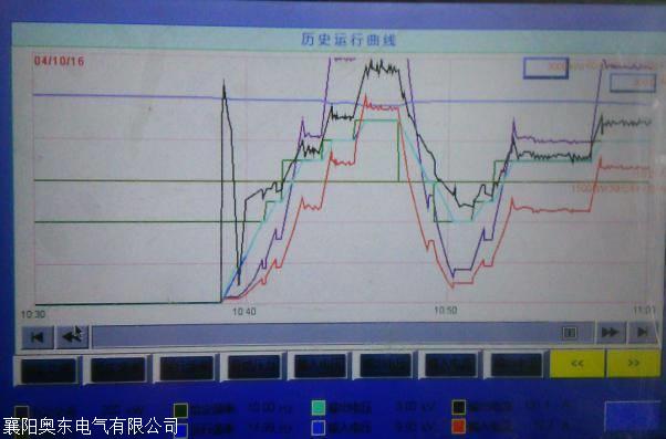 广东6KV高压变频软启动厂家奥东电气