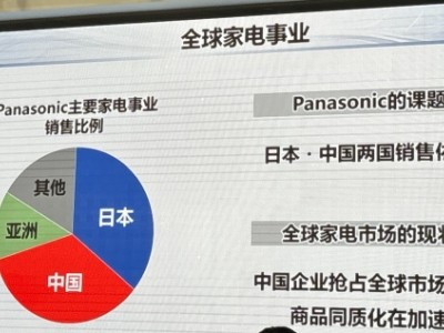 松下今年将对华投资12亿元，“放低身段”抢年轻人市场